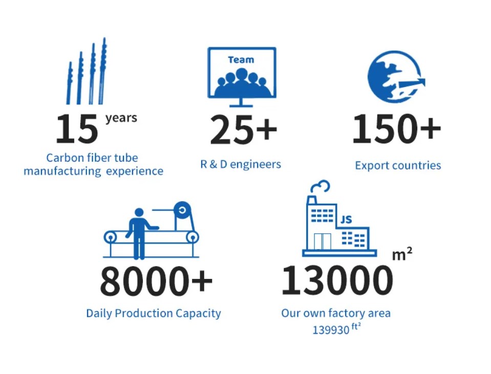 composite tube factory